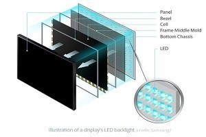 What is an LED Screen