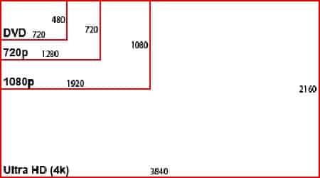 Resolution of Asus XG27VQ 